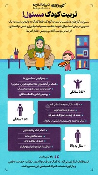 تربیت کودک مسئول!
