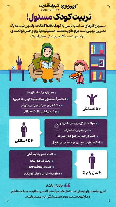 تربیت کودک مسئول!