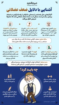 آشنایی با دلایل ضعف عضلانی 