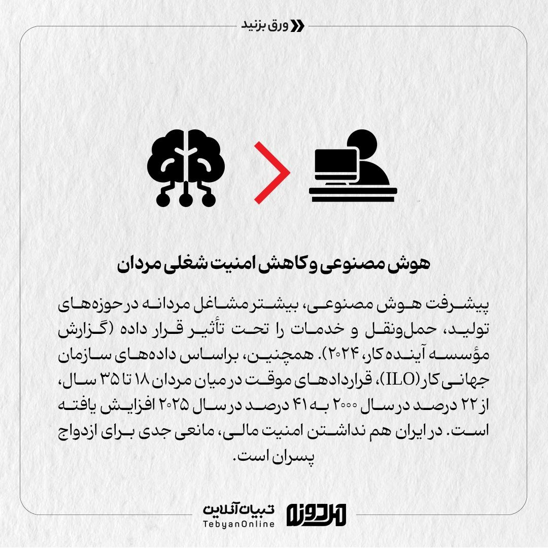 اقتصاد جهانی علیه مردان!