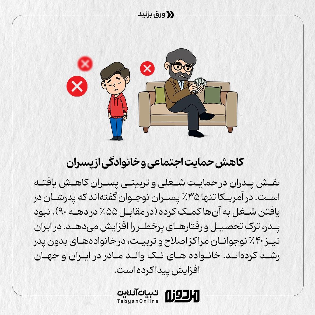 اقتصاد جهانی علیه مردان!