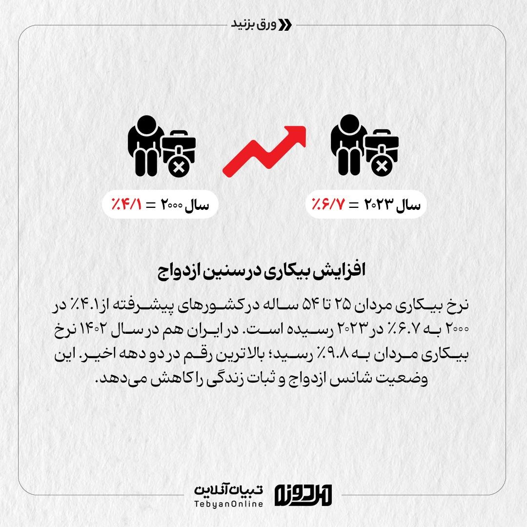 اقتصاد جهانی علیه مردان!