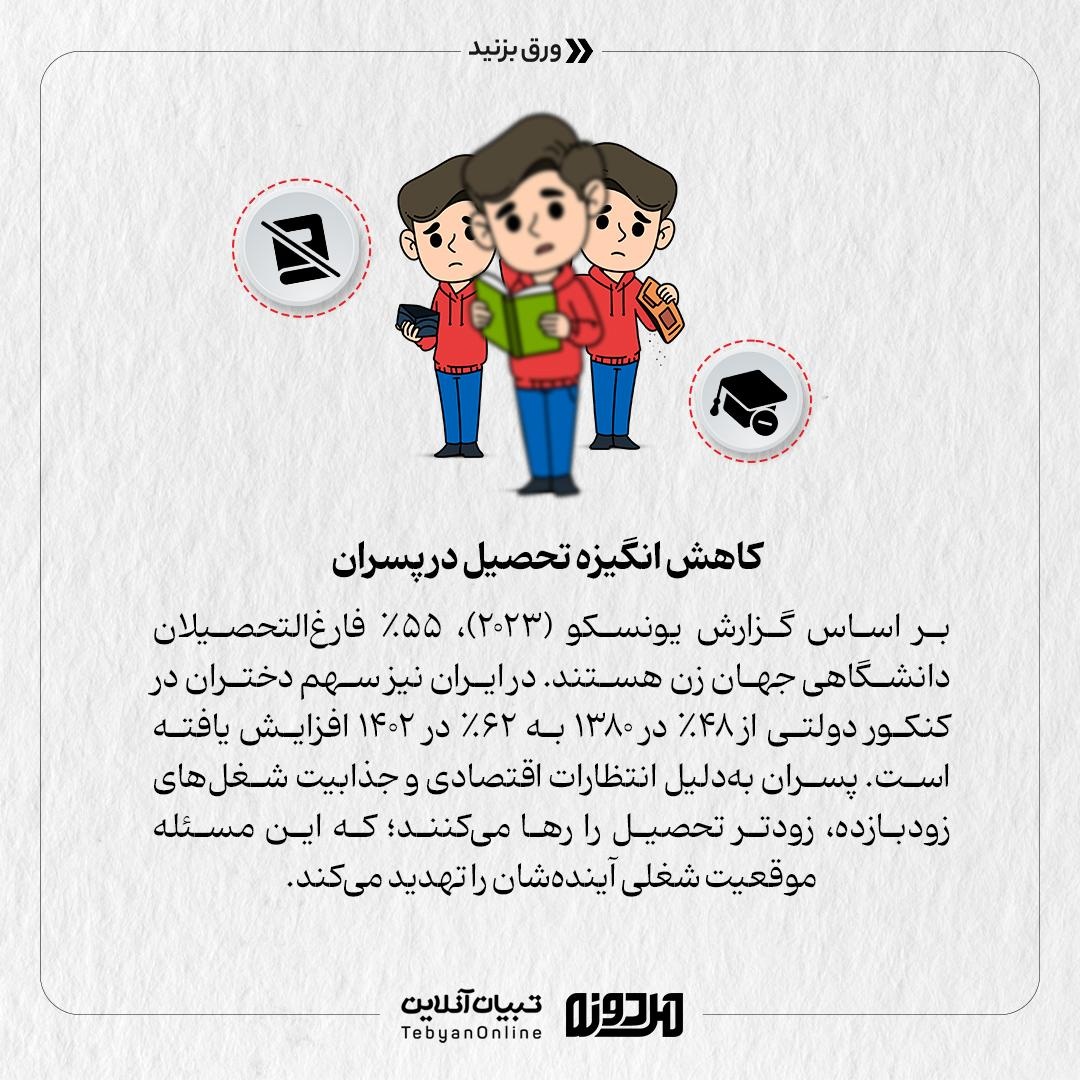 اقتصاد جهانی علیه مردان!