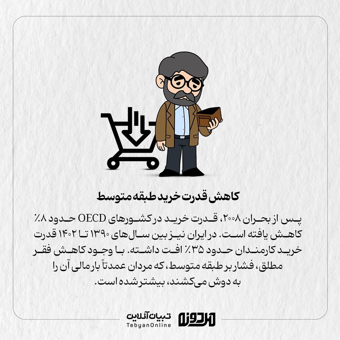 اقتصاد جهانی علیه مردان!