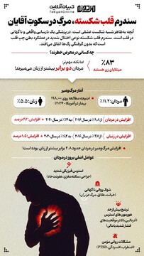 سندرم قلب شکسته مرگِ در سکوتِ آقایان