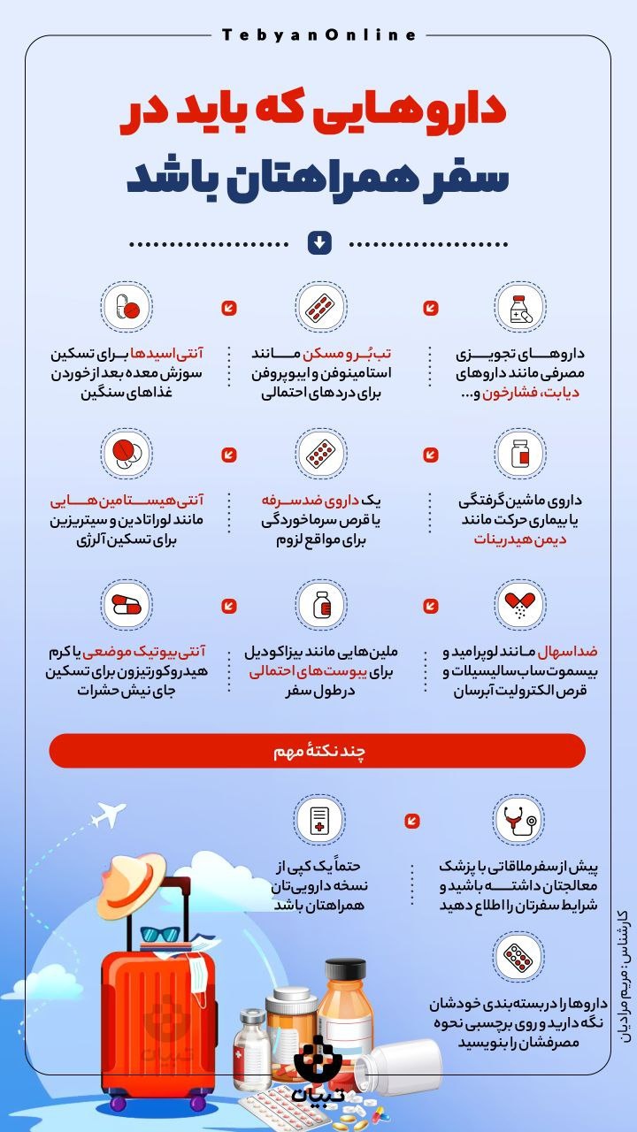 داروهایی که باید در سفر همراهتان داشته باشید