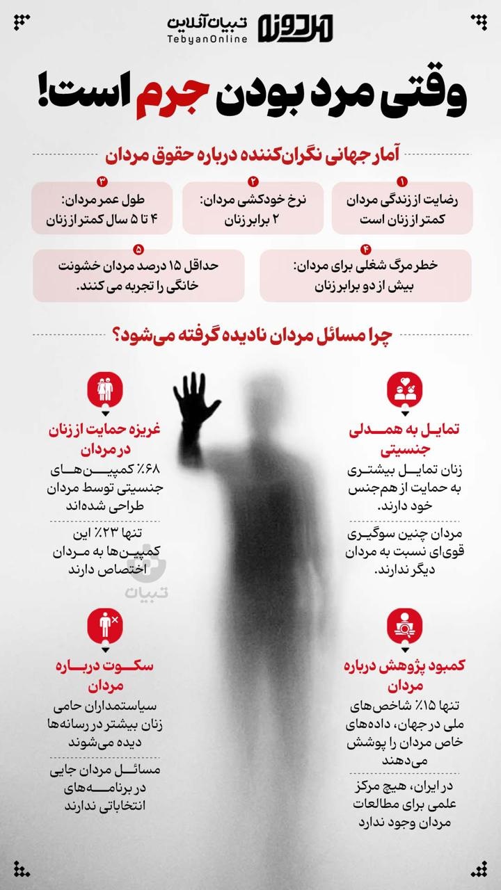 وقتی مَرد بودن جرم است!