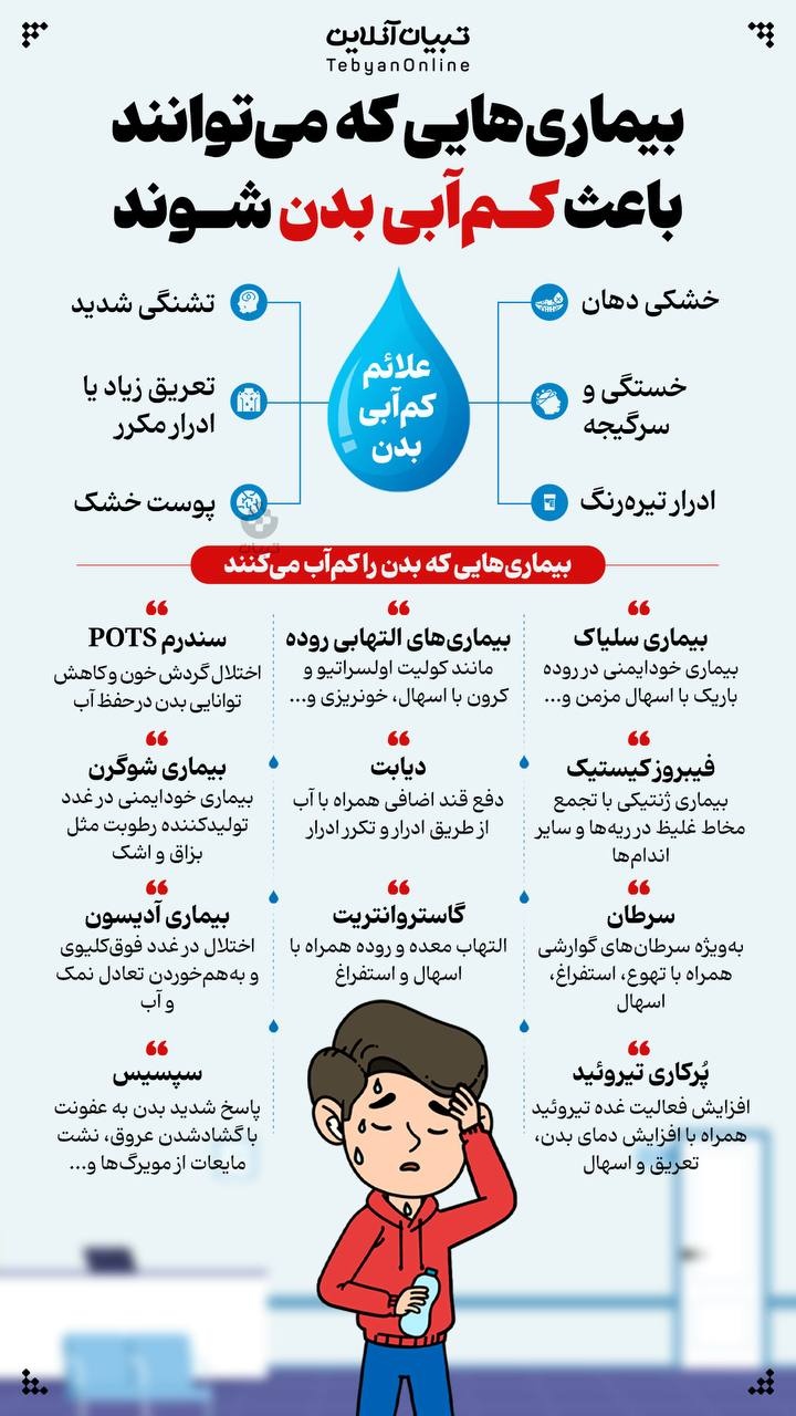 بیماریهایی که میتوانند باعث کمآبی بدن شوند بیماریهایی که میتوانند باعث کمآبی بدن شوند