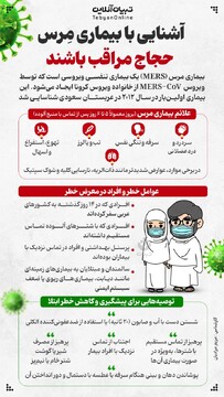 آشنایی با بیماری مرس | حجاج مراقب باشند!