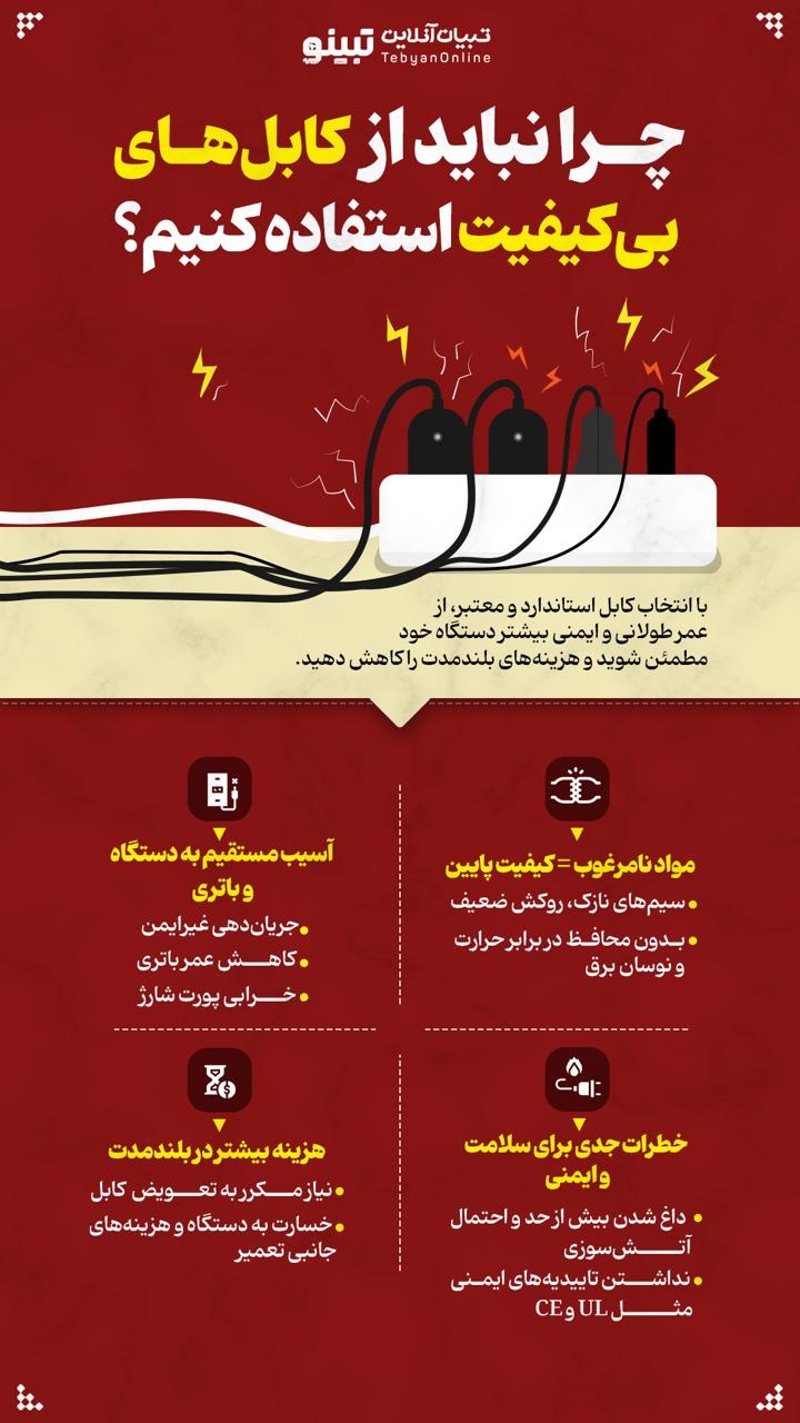 چرا نباید از کابل‌های بی‌کیفیت استفاده کنیم؟ 