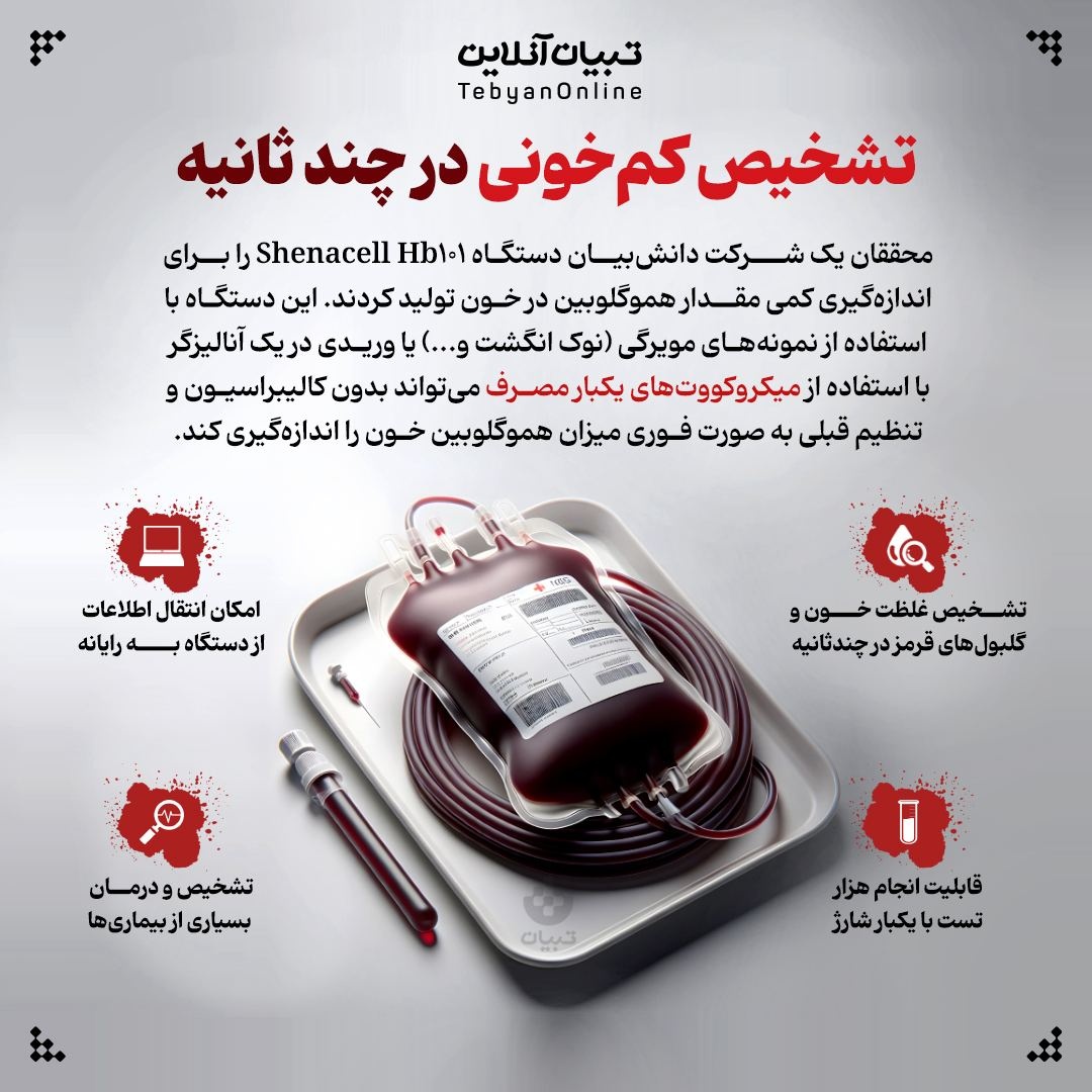 تشخیص کمخونی در چند ثانیه