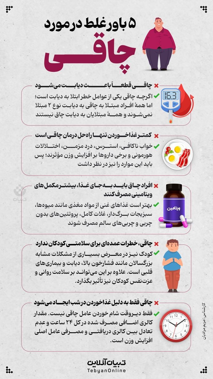 5 باور غلط در مورد چاقی