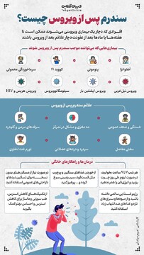 سندرم پس از ویروس چیست؟