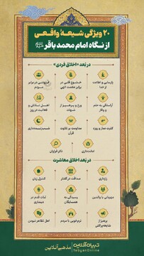 ۲۰ ویژگی شیعه واقعی از نگاه امام محمدباقر علیه السلام