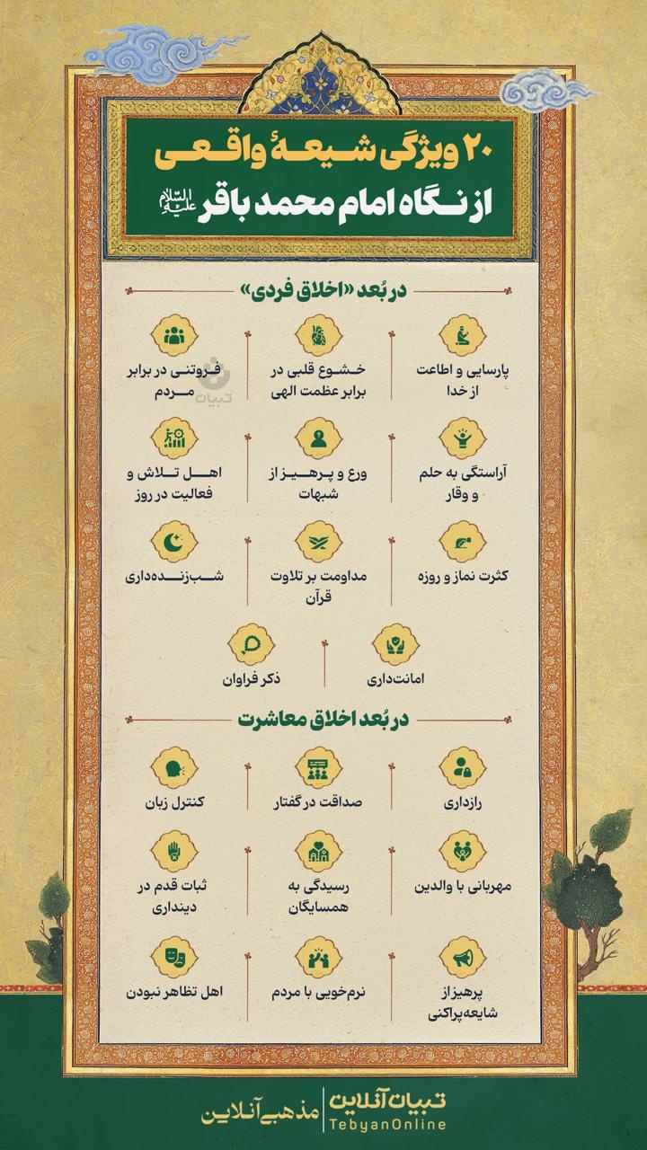 ۲۰ ویژگی شیعه واقعی از نگاه امام محمدباقر علیه السلام
