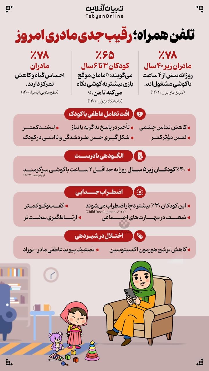 تلفن همراه رقیب جدی مادری امروز