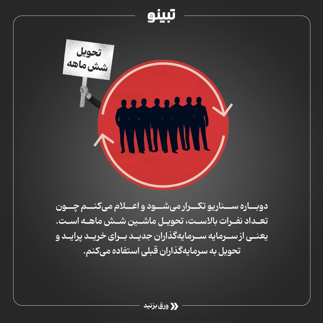 کلاهبرداری پانزی چیه؟