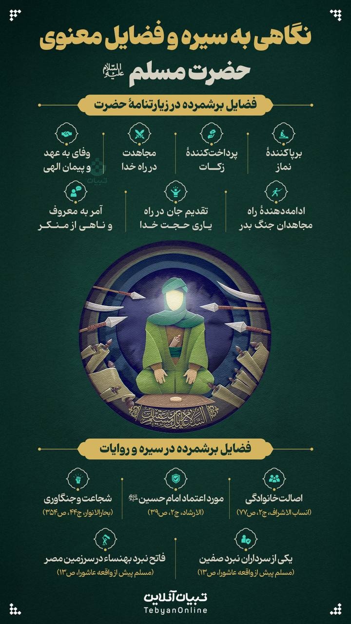 نگاهی به سیره و فضایل معنوی حضرت مسلم علیه السلام