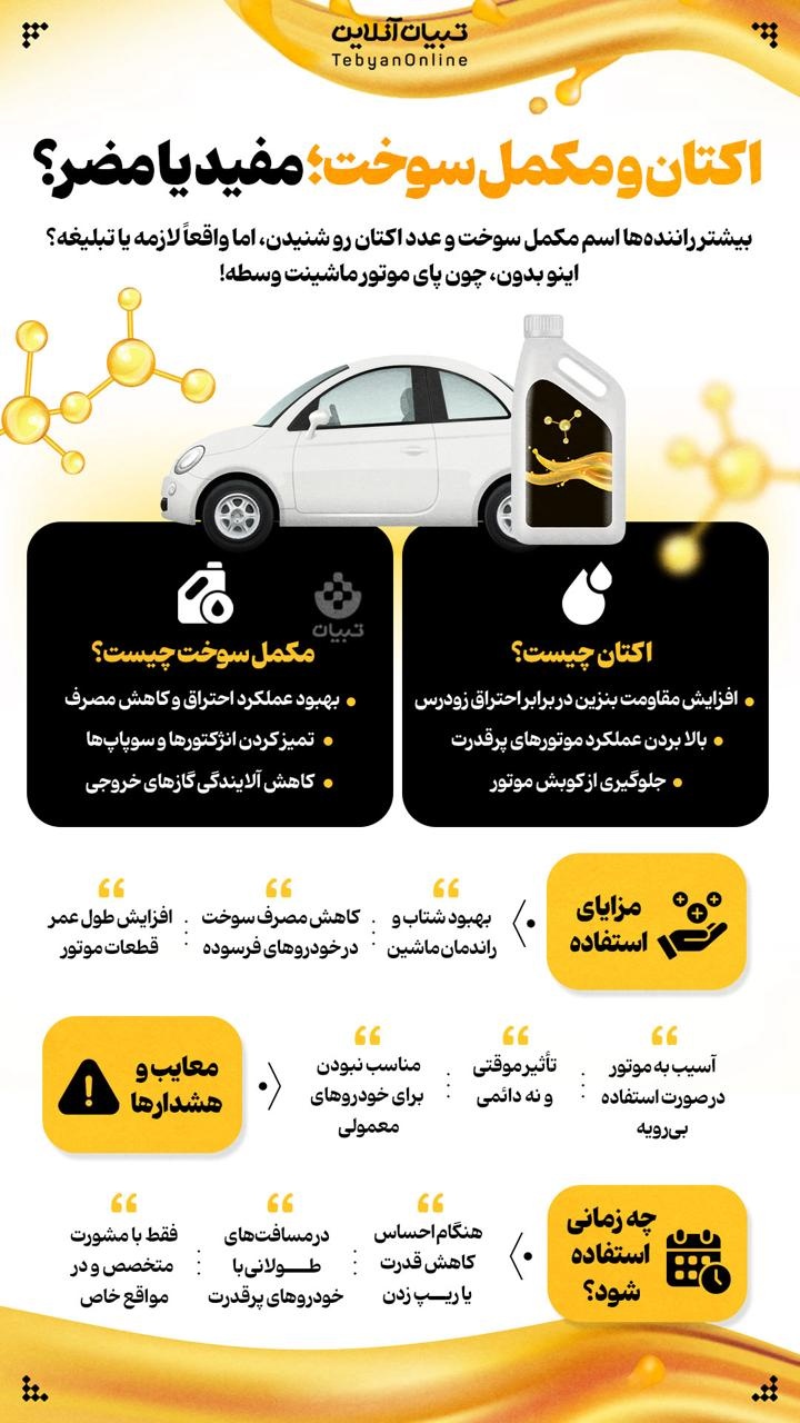 اکتان و مکمل سوخت؛ مفید یا مضر؟ اکتان و مکمل سوخت؛ مفید یا مضر؟