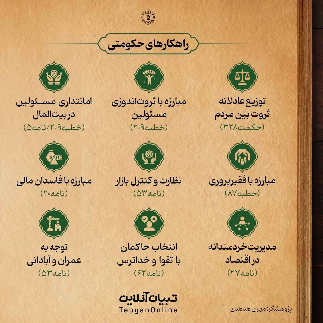 راهکارهای فقرزدایی در نهجالبلاغه