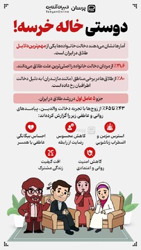 آمارهای تکان‌دهنده از نتیجه دخالت خانواده‌ها در زندگی زناشویی!