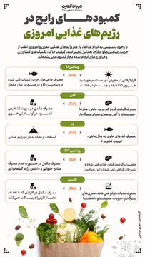 کمبودهای رایج در رژیم های غذایی امروزی