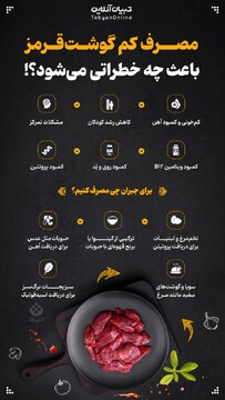 مصرف کم گوشت قرمز باعث چه خطراتی می‌شود؟!