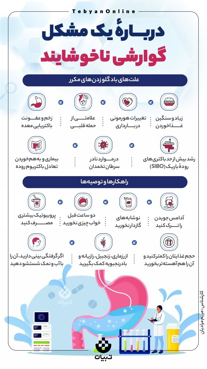 درباره‌ی یک مشکل گوارشی ناخوشایند