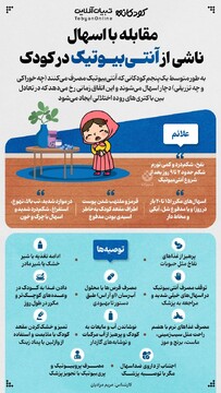 مقابله با اسهال ناشی از آنتی بیوتیک در کودک
