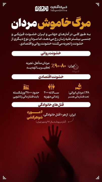 مرگ خاموش مردان