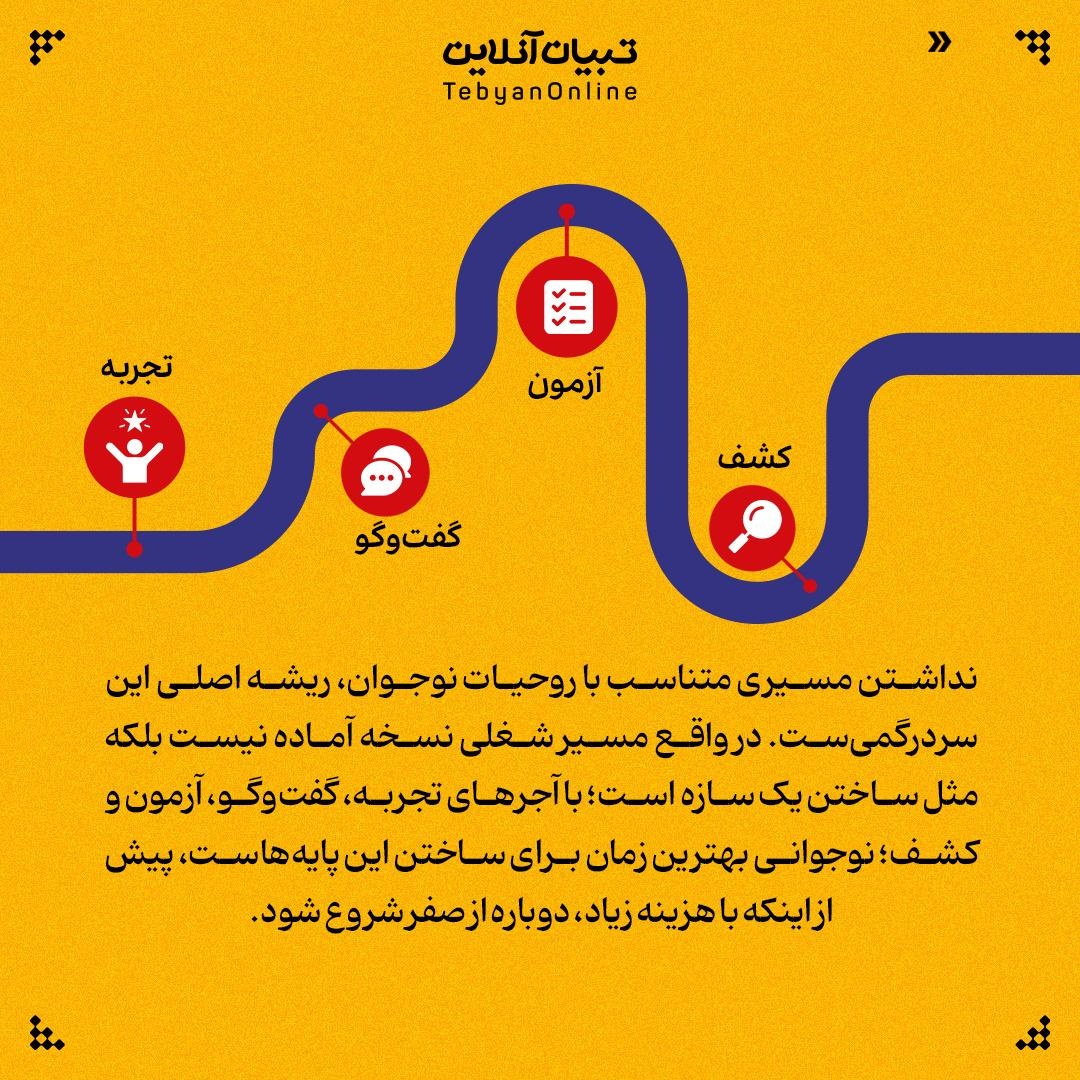 نقشه نجات نوجوان از سردرگمی شغلی