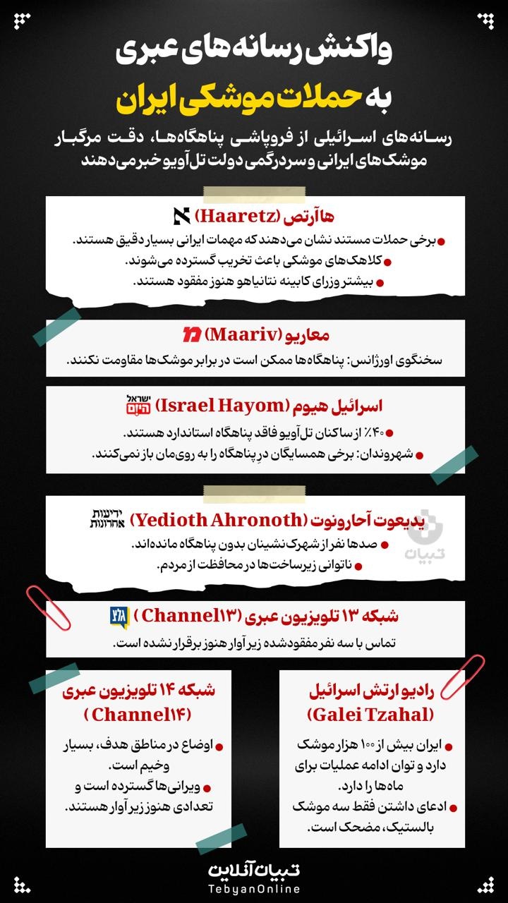 واکنش رسانه‌های عبری به حملات موشکی ایران