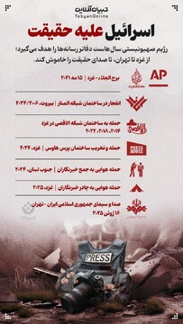 اسرائیل علیه حقیقت