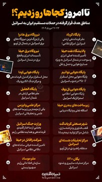 تا امروز کجاها رو زدیم؟!