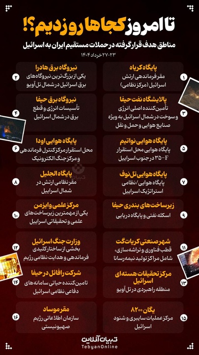 تا امروز کجاها رو زدیم؟!