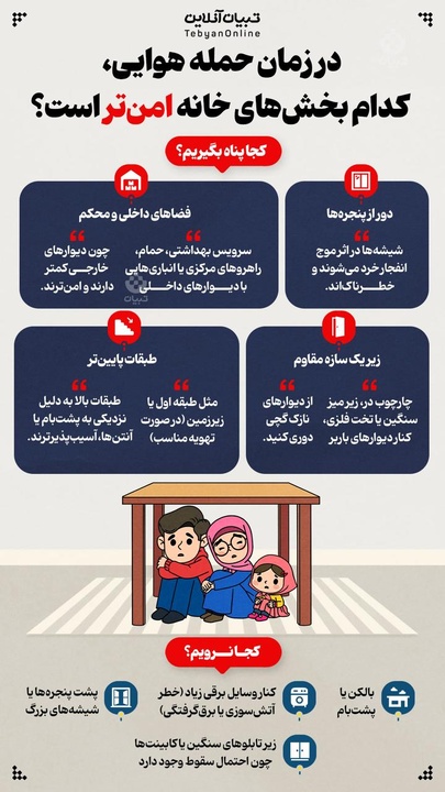 در زمان حمله هوایی کدام بخش‌های خانه امن‌تر است؟!