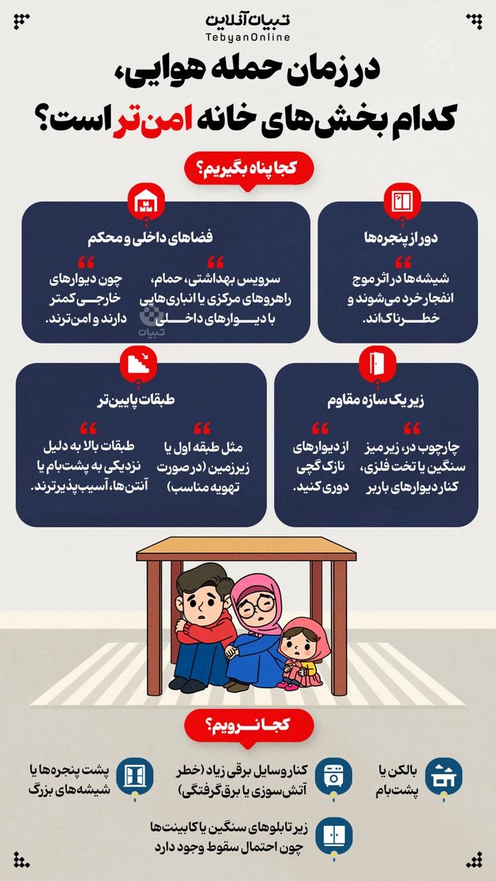 در زمان حمله هوایی کدام بخش‌های خانه امن‌تر است؟!