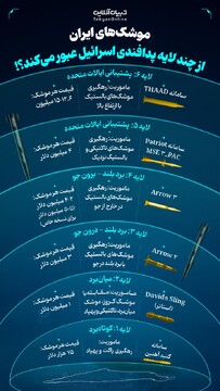 به سوی بی‌نهایت!