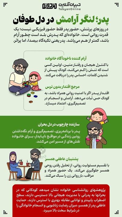 پدر؛ لنگر آرامش در دل طوفان