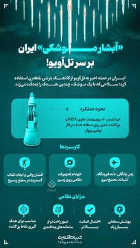 «آبشار موشکی» ایران بر سر تل‌آویو!