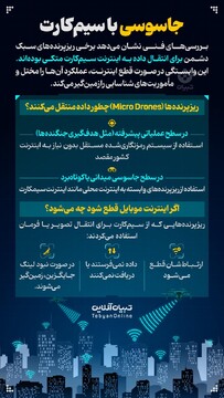 جاسوسی با سیم‌کارت‌!