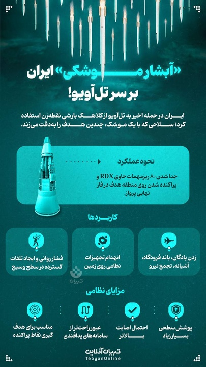 «آبشار موشکی» ایران بر سر تل‌آویو!