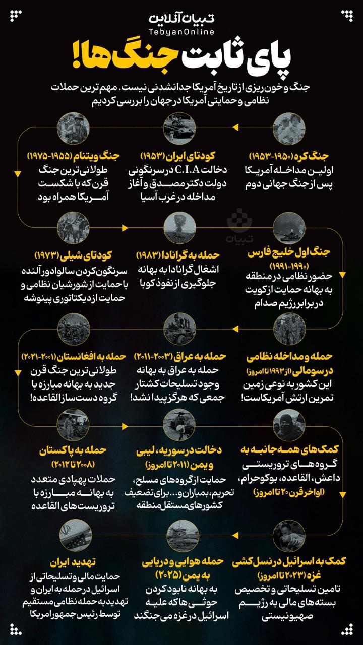 پای ثابت جنگ‌ها!