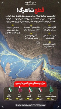 قطع شاهرگ!