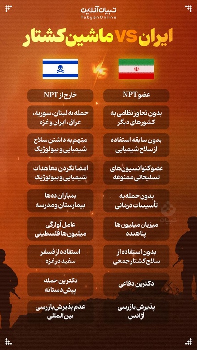 ایران VS ماشین‌کشتار
