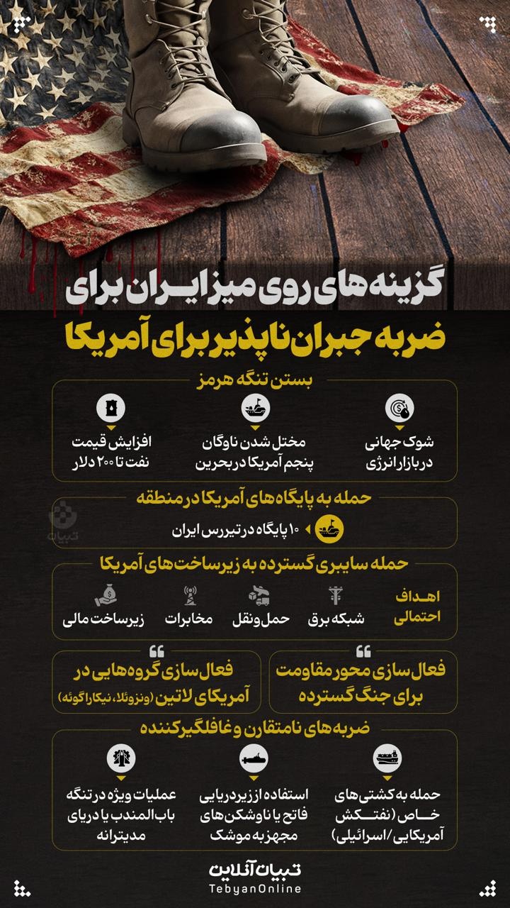 گزینه‌های روز میز ایران برای پاسخ به تجاوز نظامی امریکا