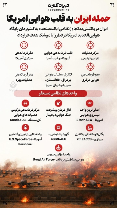 حمله ایران به قلب هوایی امریکا