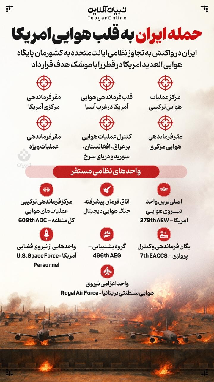 حمله ایران به قلب هوایی امریکا