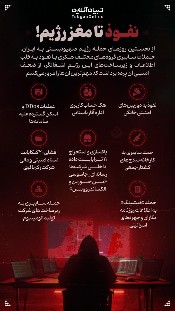 نفوذ تا مغز رژیم!