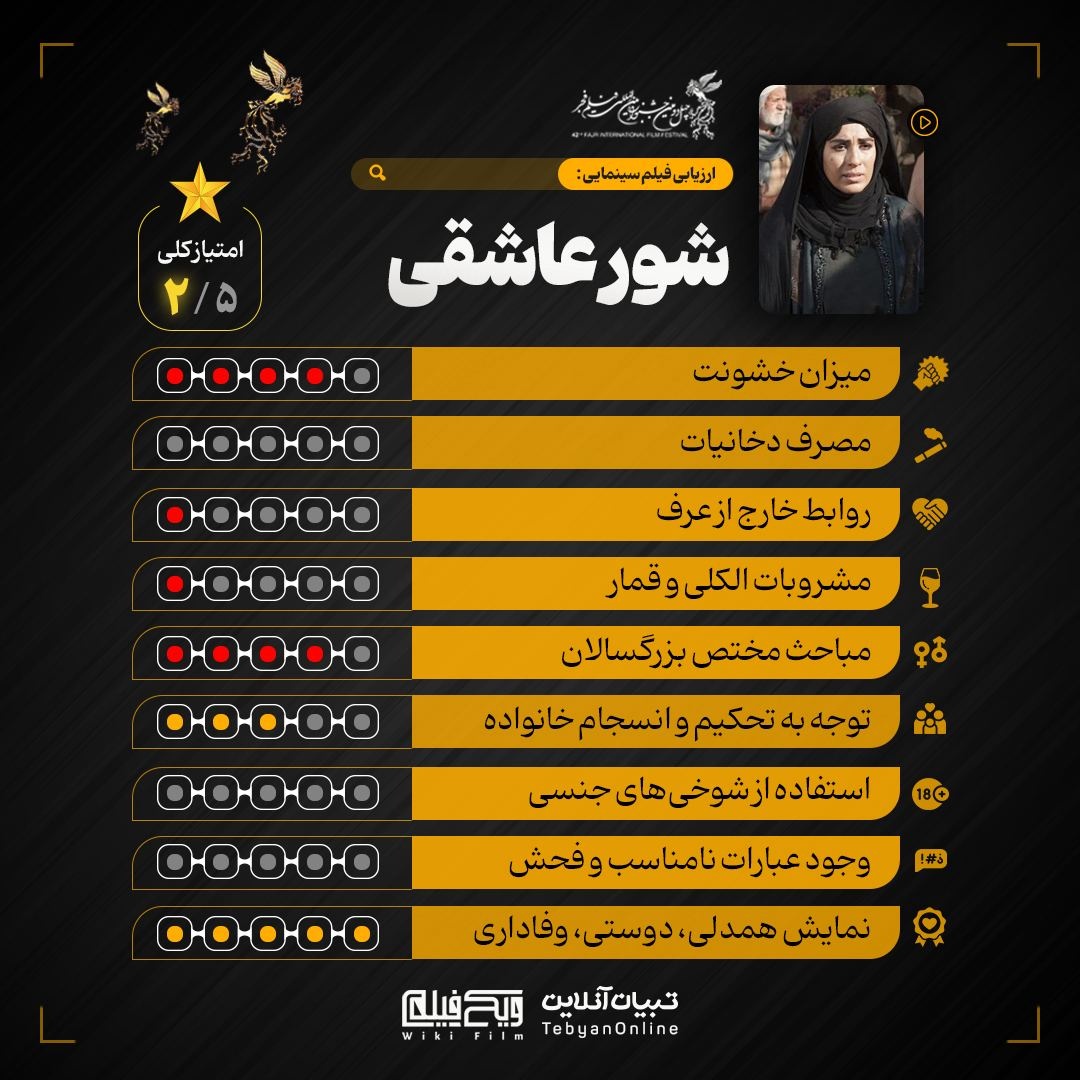 ارزیابی فیلمهای جشنواره با موضوع خانوادگی